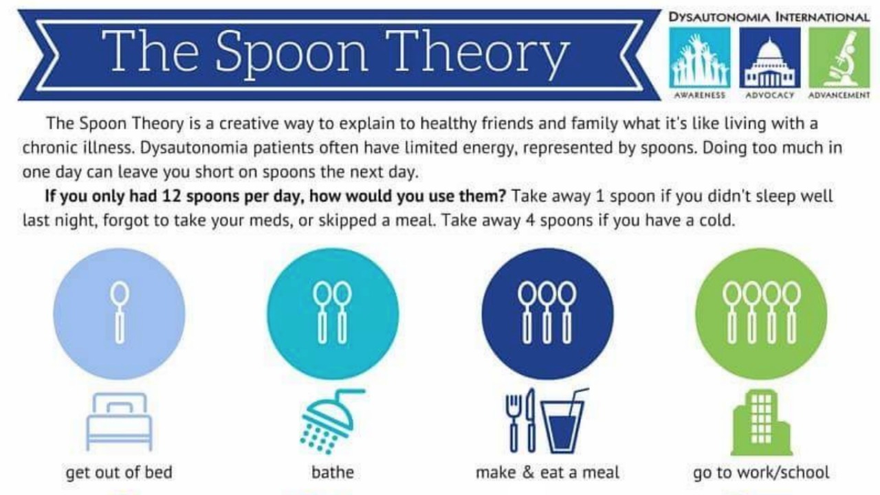 Spoon перевод. Spoon Theory. Разница между illness и disease. Манас инфографика. Спун это сленг.