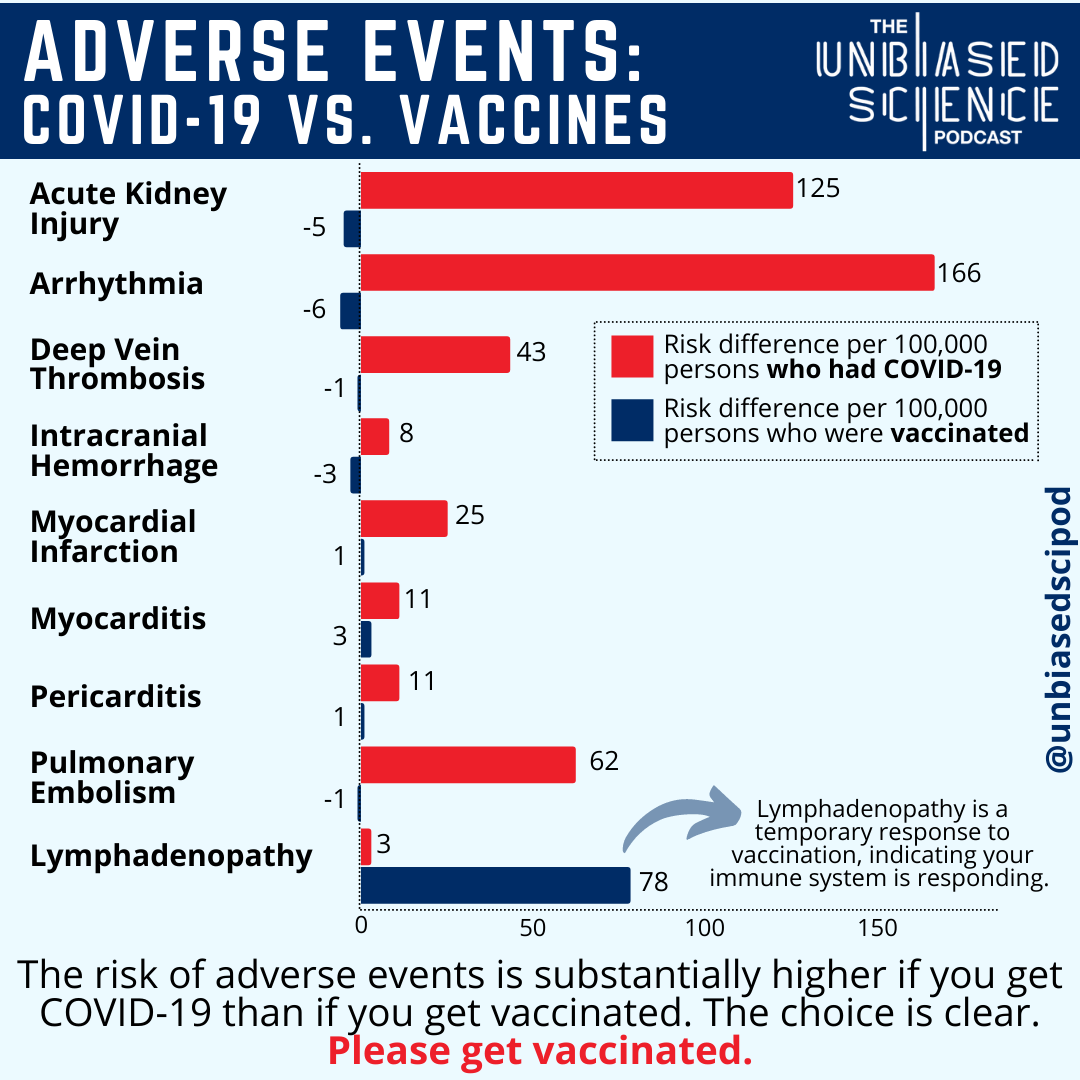 Adverse event