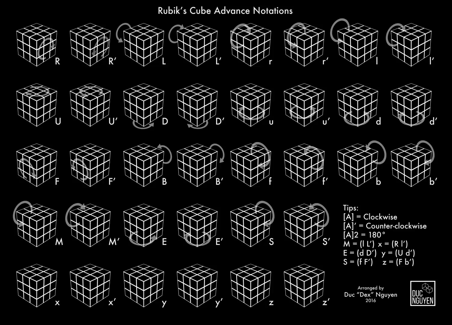 Кубик рубик буквы. Язык вращения кубика Рубика 3х3 перехваты. Обозначения кубика Рубика 3х3. Язык движений кубика Рубика 3х3. Язык вращение кубика Рубика 3x3.